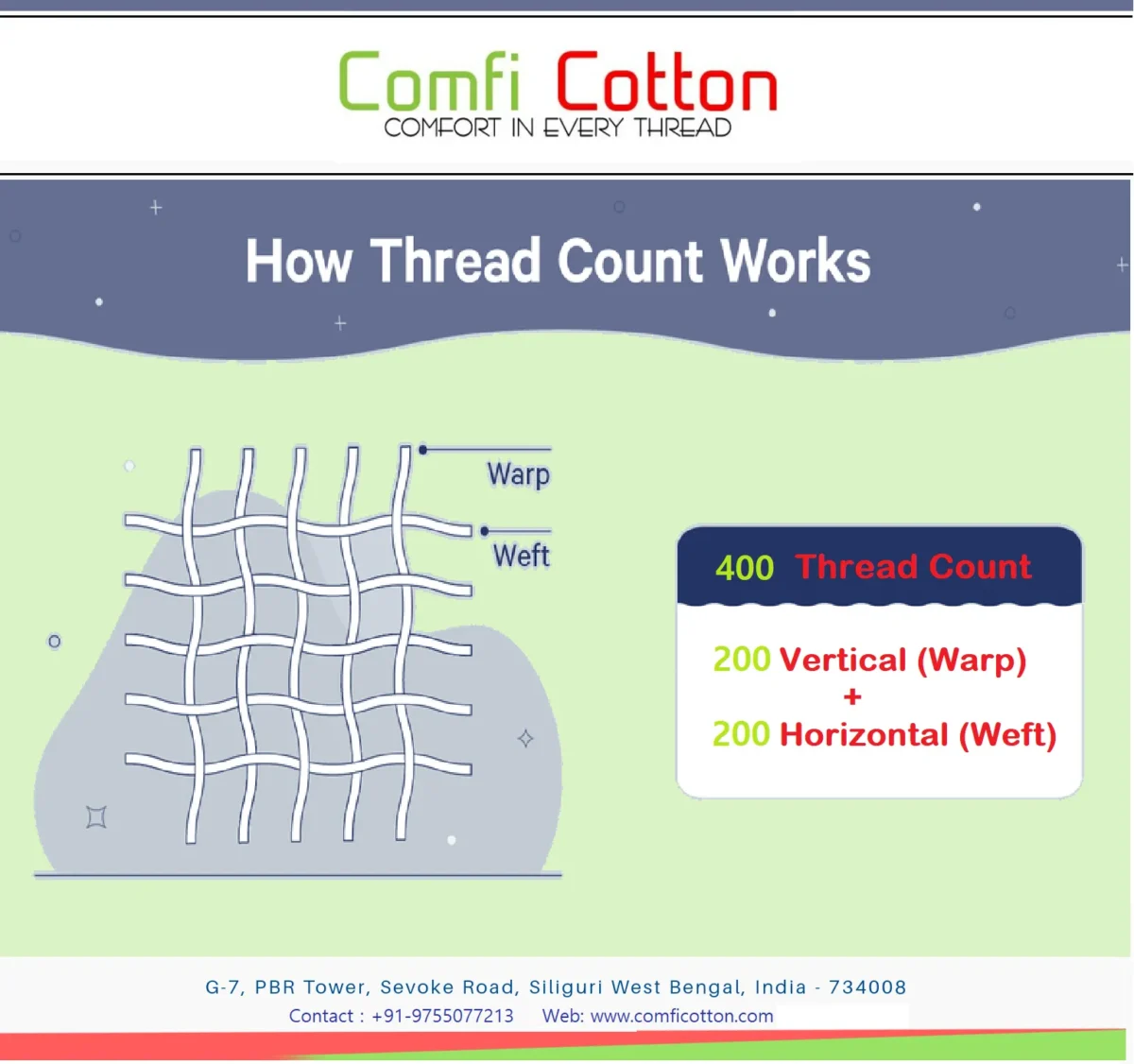 thread count details
