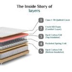 Spring Pro Mattress Spring Pro Mattress