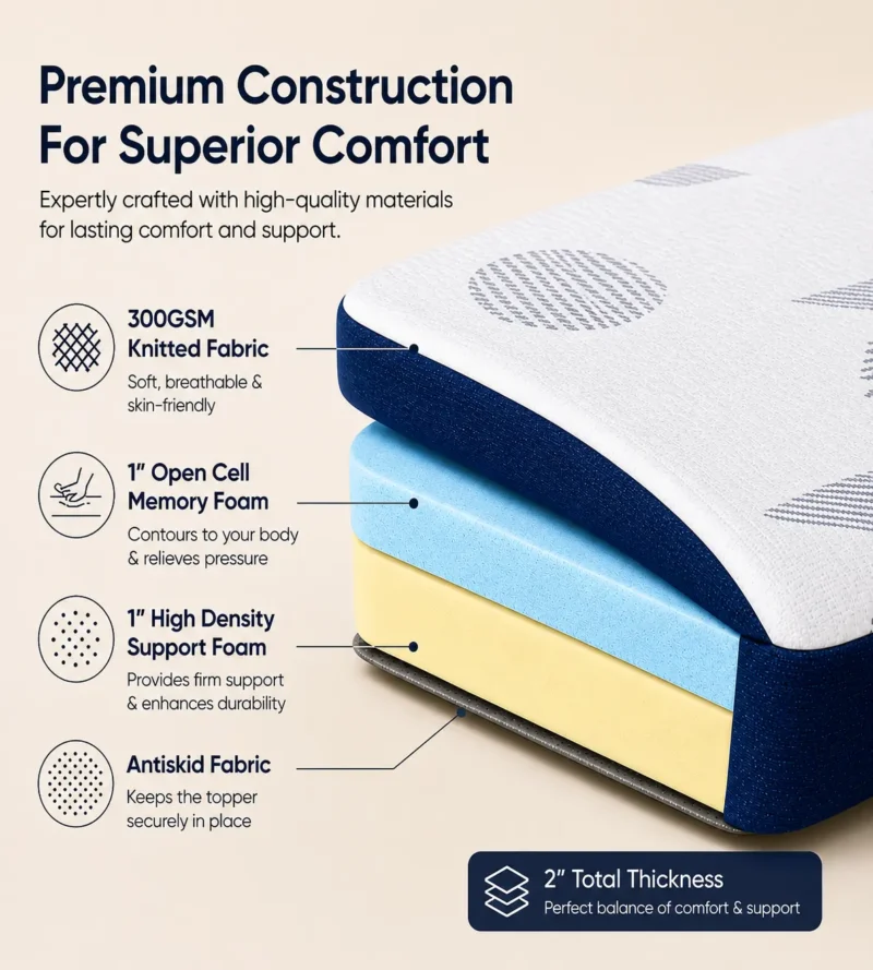 Sofrito Premium Memory Foam Mattress Topper mattress topper
